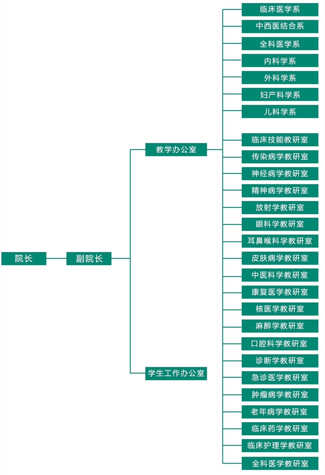 Tongji Hospital, Wuhan